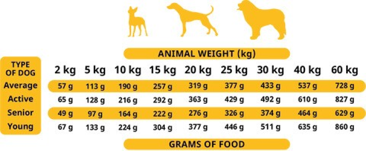 alpha spirit-Soft Food for Adult Dogs Poultry1.png